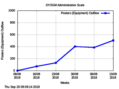 SYOGM-Administrative-Scale-Posters-(Equipment)-Outflow.jpg