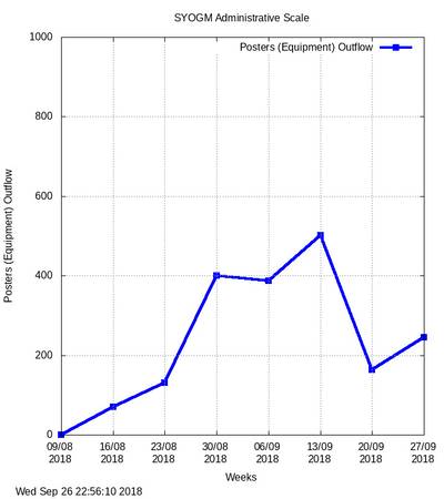 SYOGM-Administrative-Scale-Posters-(Equipment)-Outflow.jpg